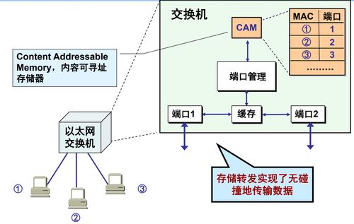 網絡監聽技術 發展、應用與挑戰