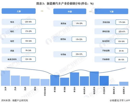 2022年成都市新能源汽車產業鏈全景圖譜深度解析