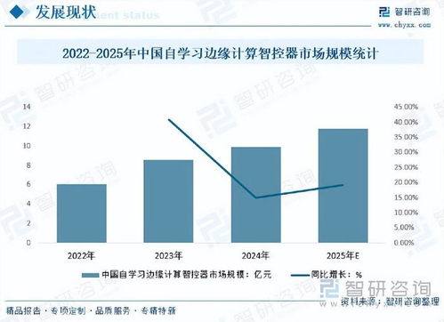 邊緣計算智控器行業前景 人工智能驅動下的機遇與挑戰